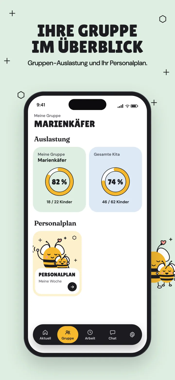 Ihre Gruppe im Überblick: Gruppen-Auslastung und Ihr Personalplan.