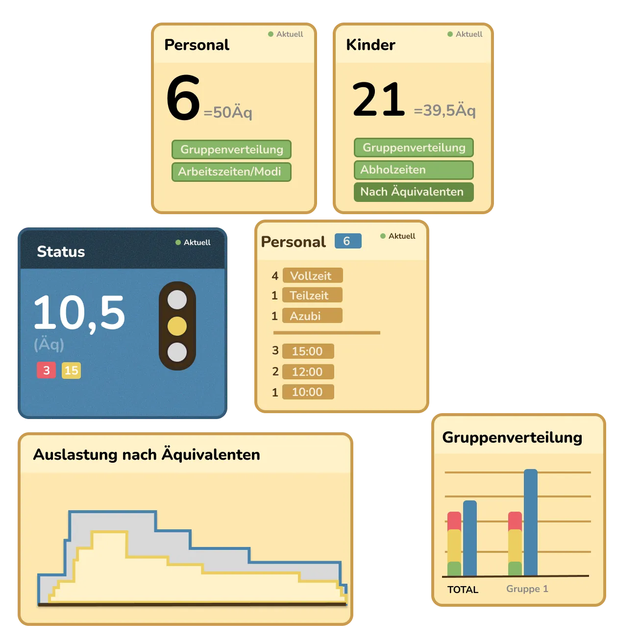 KiTa Management Dashboard