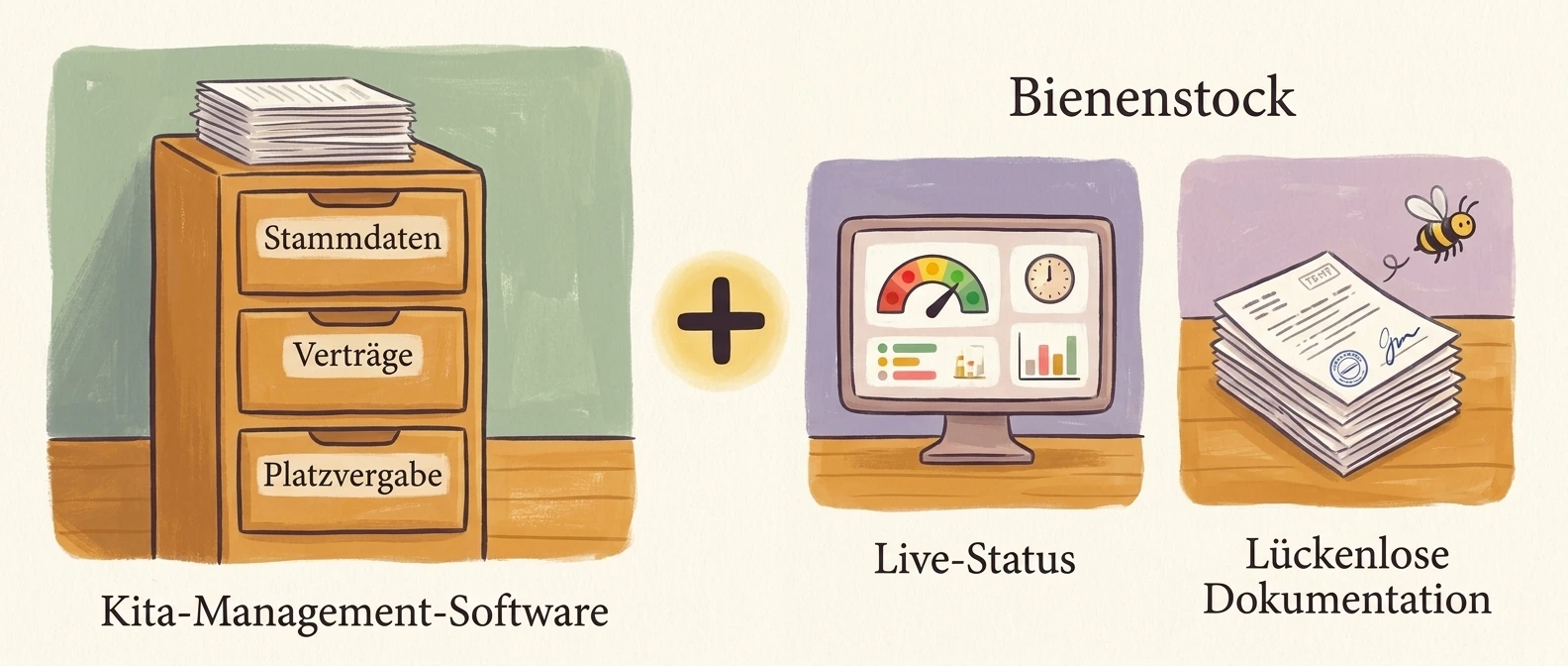 Bienenstock ergänzt Ihre Kita-Management-Software um Live-Status und lückenlose Dokumentation